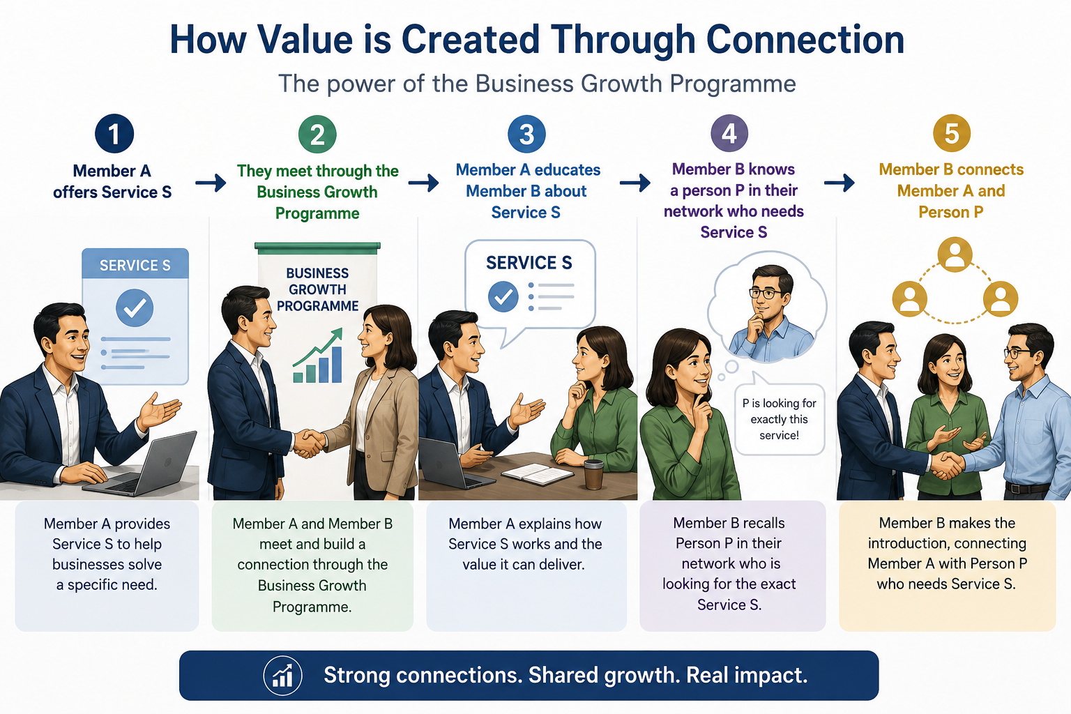 Business Growth Programme (Tuesday, 6th October 2026)